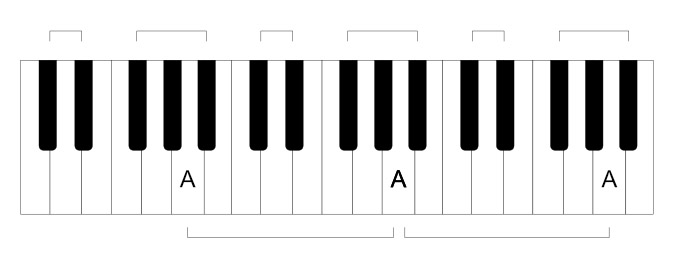 Piano keyboard