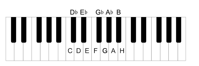 Piano keyboard