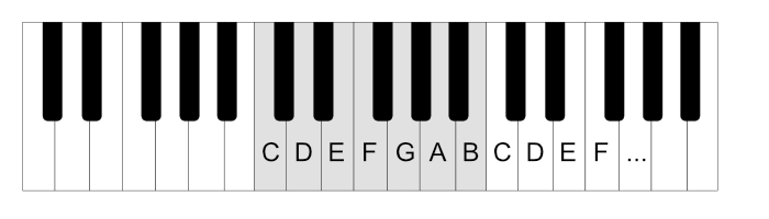 Piano keyboard